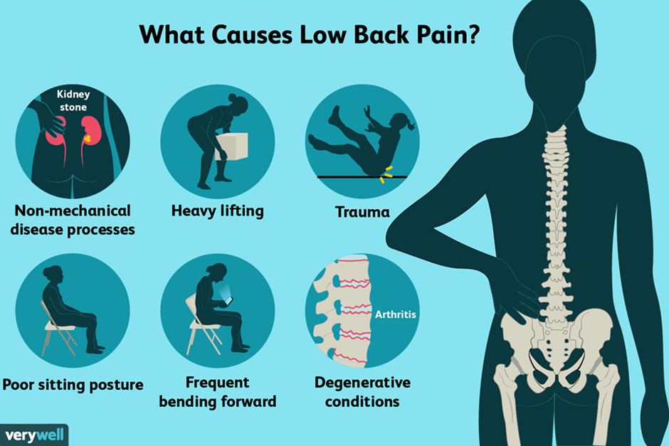 Relieve Low Back Pain with Effective Treatment
