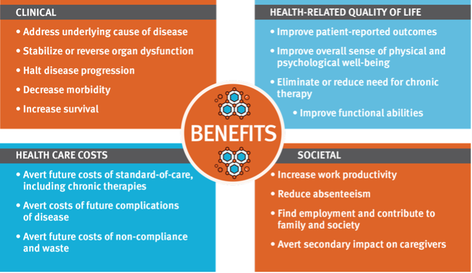 Regenerative Medicine For Optimal Health | Sforzo Dillingham